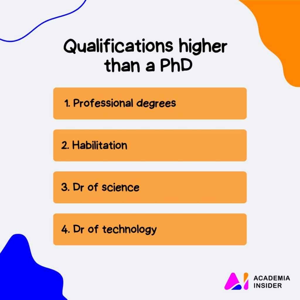 what degree is above a phd